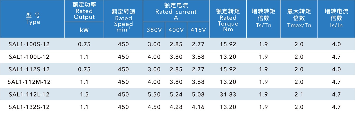 Frp Fan Motor