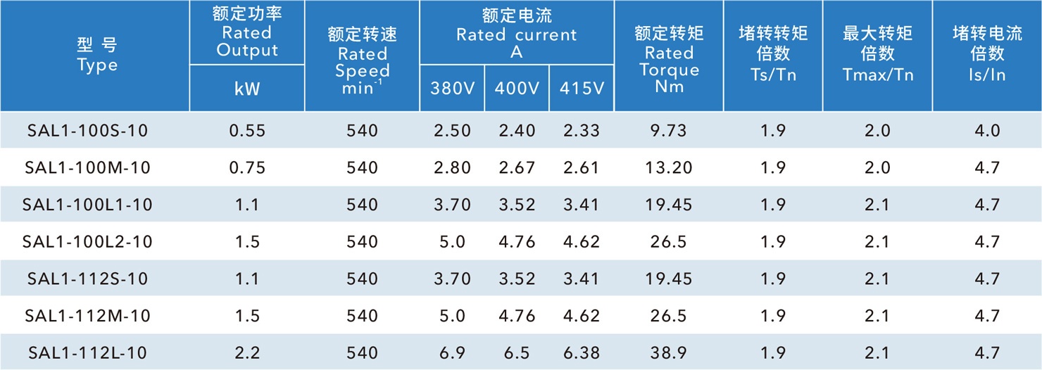 Frp Fan Motor