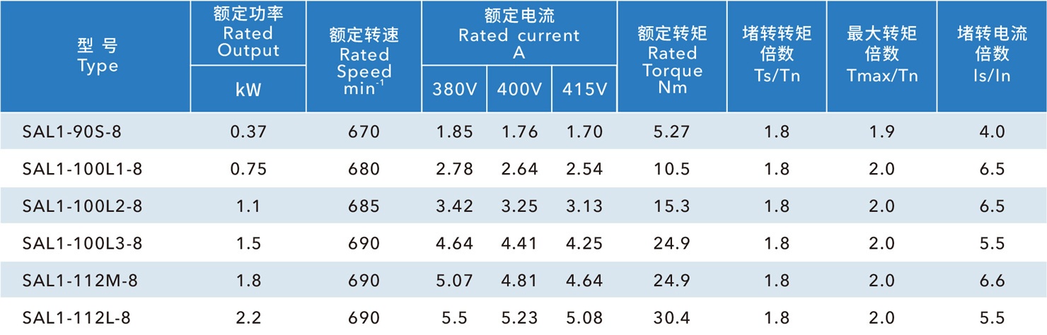Frp Fan Motor
