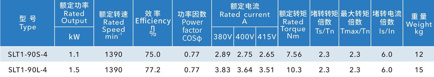 Cast iron cold air fan motor