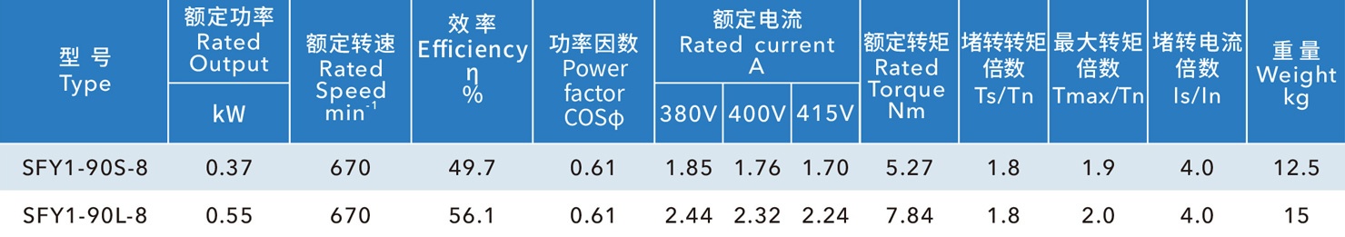Negative Pressure Fan Motor