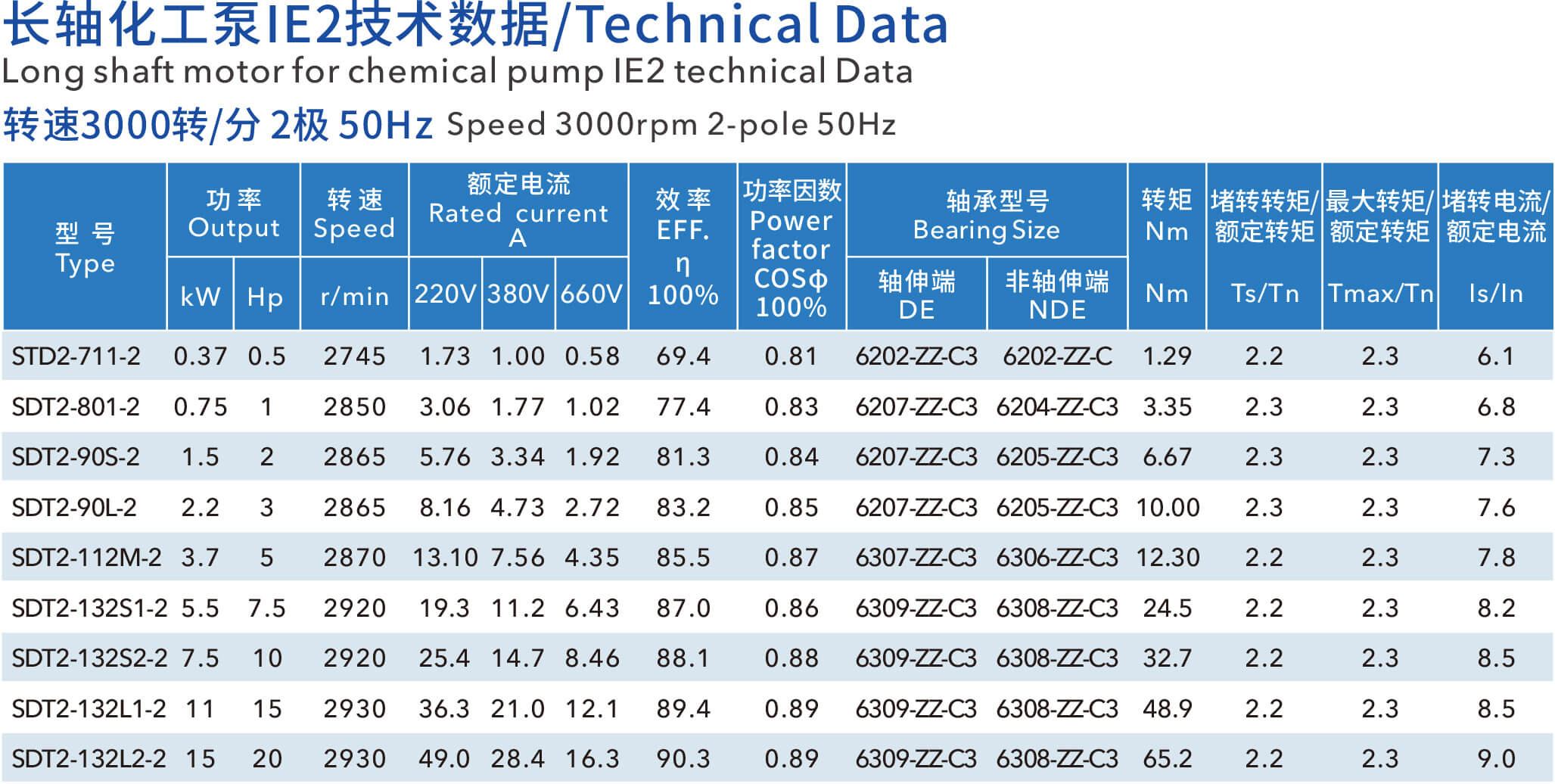Acid and alkali resistant pump, chemical pump motor