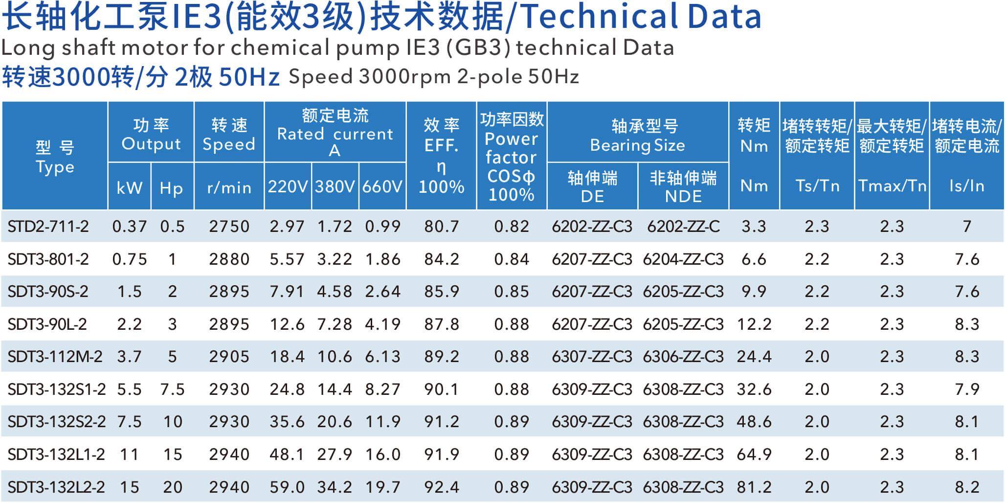 Acid and alkali resistant pump, chemical pump motor