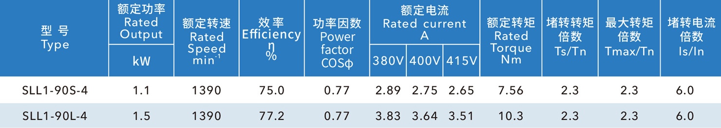 Hexagonal cold air fan motor