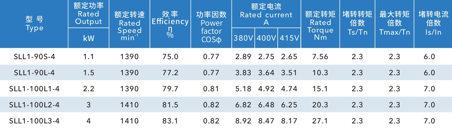 Three-chute cold air blower motor