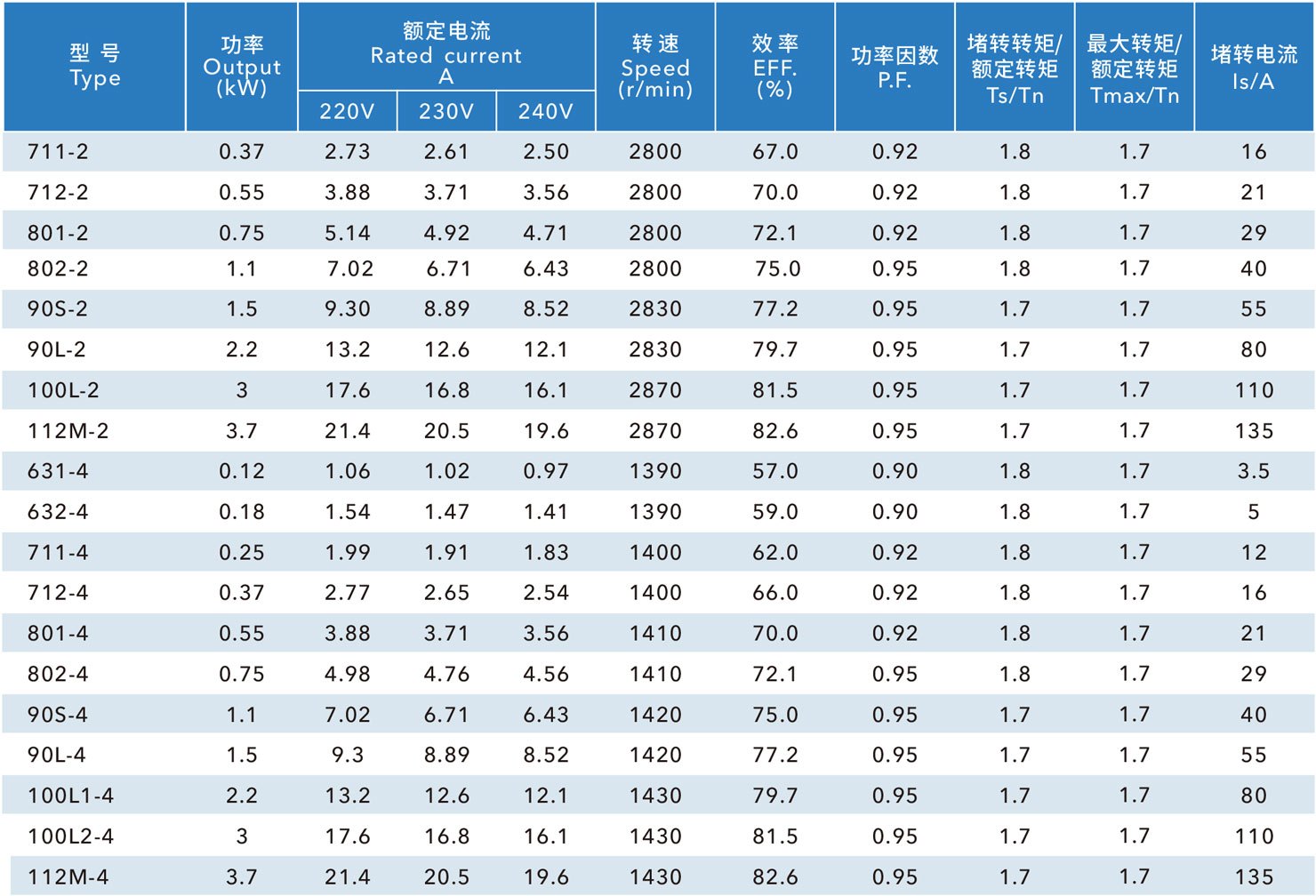 YL double-value capacitor single-phase asynchronous motor